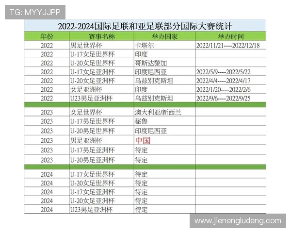 亚足联收紧信号费U17转播调整